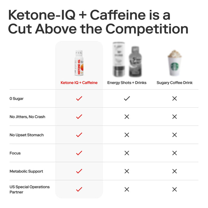 Ketone-IQ® + Caffeine Shots (2 oz. Single Serve)