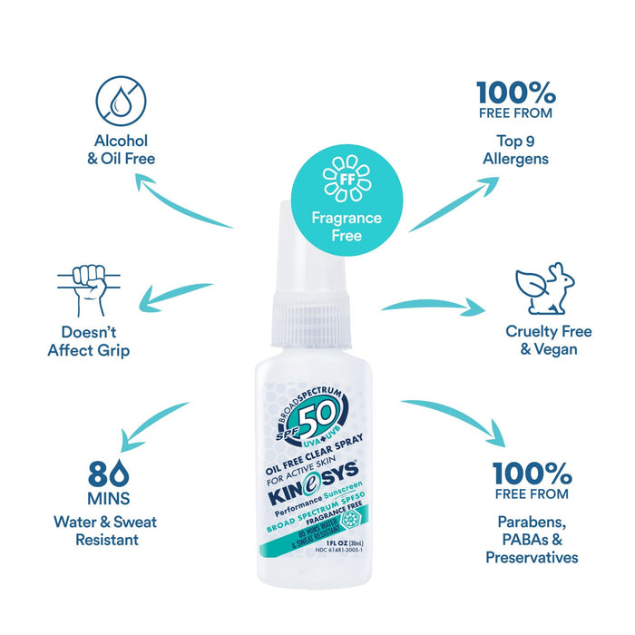 KINeSYS Fragrance Free Spray Athletic Sunscreen (SPF 50)